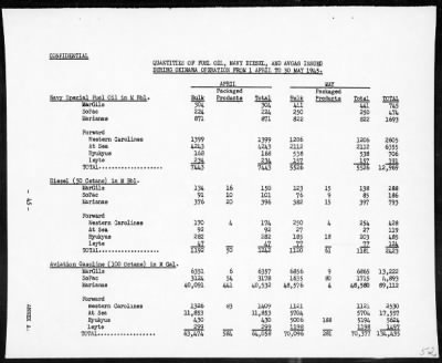 CINPAC > Report of operations in Pacific Ocean Area, May, 1945