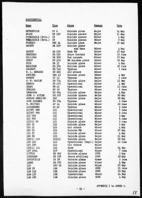 CINPAC > Report of operations in Pacific Ocean Area, May, 1945