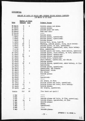 CINPAC > Report of operations in Pacific Ocean Area, May, 1945