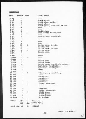 CINPAC > Report of operations in Pacific Ocean Area, May, 1945