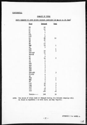 CINPAC > Report of operations in Pacific Ocean Area, May, 1945