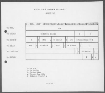 Thumbnail for FLEET AIR WING 4 > War Diary, 8/1-31/45