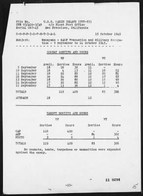 Thumbnail for USS MAKIN ISLAND > Report of operations in support of the evacuation of Recovered Allied Military Personnel & occupation of Wakayama, Honshu, Japan, 9/9/45 - 10/14/45