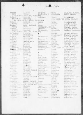 Thumbnail for Camp Records - Prisoner Lists > Post-War Prisoner List (A, C-G)