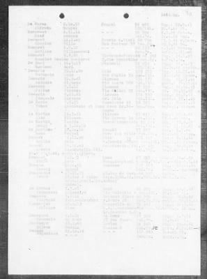 Camp Records - Prisoner Lists > Post-War Prisoner List (A, C-G)