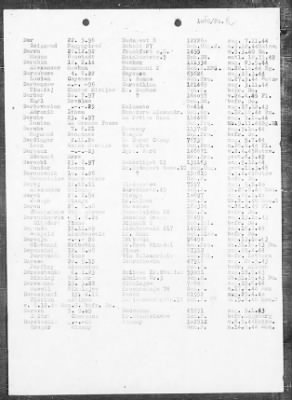 Camp Records - Prisoner Lists > Post-War Prisoner List (A, C-G)