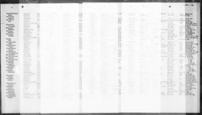 Camp Records - Prisoner Lists > Post-War Prisoner List (A, C-G)