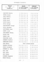 Thumbnail for Jacob Doub 1820 Census.jpg