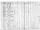 Thumbnail for Lemuel Beckham 1810 Census.jpg