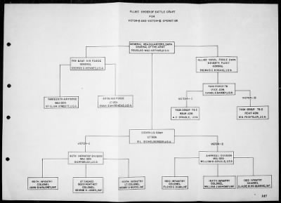 ARMY, 8th > Rep of operations in the invasions & occupation of the Philippines, 1/29/45-8/20/45