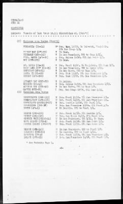 COMCARDIV 24 > War Diary, 12/1-31/45