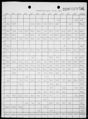 VS-62 > War History