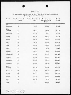 Thumbnail for VPB-107 > War History, VP 83, 9/15/41 to 5/15/43; VB 107, 5/15/43 to 10/1/44 & VPB 107, 10/1/44 to 10/1/45