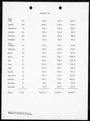 Thumbnail for VPB-107 > War History, VP 83, 9/15/41 to 5/15/43; VB 107, 5/15/43 to 10/1/44 & VPB 107, 10/1/44 to 10/1/45