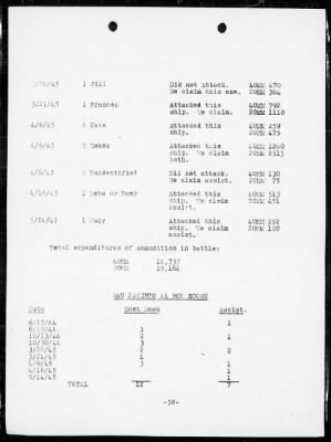 Thumbnail for USS SAN JACINTO > War History, 5/3/44 to 8/15/45