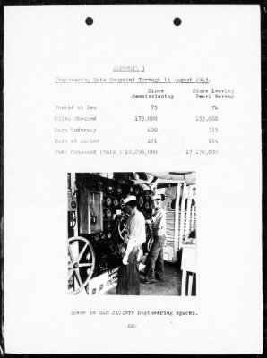 Thumbnail for USS SAN JACINTO > War History, 5/3/44 to 8/15/45