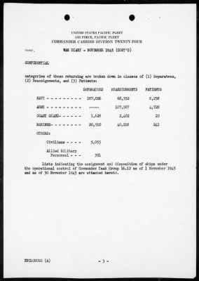 COMCARDIV 24 > War Diary, 10/1-31/45