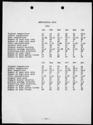 Thumbnail for NOB, DUTCH HARBOR, ALASKA > War Diary, 9/10/41 to 12/31/45