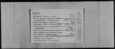 Thumbnail for ADMIRALTY WAR DIARIES - SUBJECT INDEX CARDS > Subject Index Cards for 1942, A-Z