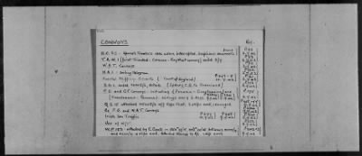 Thumbnail for ADMIRALTY WAR DIARIES - SUBJECT INDEX CARDS > Subject Index Cards for 1942, A-Z