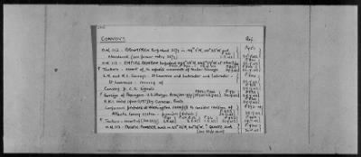 Thumbnail for ADMIRALTY WAR DIARIES - SUBJECT INDEX CARDS > Subject Index Cards for 1942, A-Z