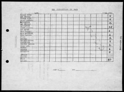 Thumbnail for VPB-200 > War History, VB 200, 4/1/44 to 10/1/44 & VPB 200, 10/1/44 to 9/2/45