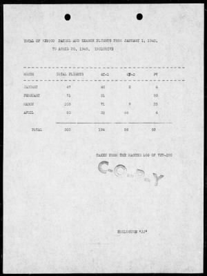 Thumbnail for VPB-200 > War History, VB 200, 4/1/44 to 10/1/44 & VPB 200, 10/1/44 to 9/2/45