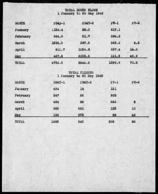 Thumbnail for VPB-200 > War History, VB 200, 4/1/44 to 10/1/44 & VPB 200, 10/1/44 to 9/2/45