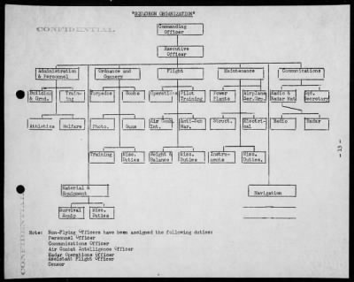 Thumbnail for VPB-205 > War History, VP 205, 11/1/42 to 10/1/44 & VPB 205, 10/1/44 to 9/30/45