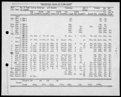 Thumbnail for VPB-205 > War History, VP 205, 11/1/42 to 10/1/44 & VPB 205, 10/1/44 to 9/30/45