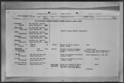 Thumbnail for ADMIRALTY WAR DIARIES > Operational Intelligence Centre Daily Reports on German Movements and German Preparations for Invasion of UK, 7/30/40 to 6/30/1942; Shipping Casualties, 9/1/43 to 12/31/43; Warships Damaged or Sunk, 9/2/39 to 1/25/44