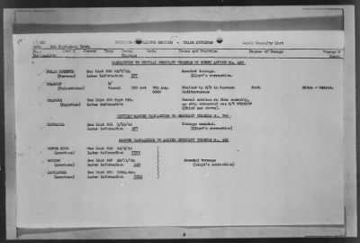 Thumbnail for ADMIRALTY WAR DIARIES > Operational Intelligence Centre Daily Reports on German Movements and German Preparations for Invasion of UK, 7/30/40 to 6/30/1942; Shipping Casualties, 9/1/43 to 12/31/43; Warships Damaged or Sunk, 9/2/39 to 1/25/44