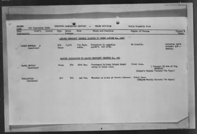 Thumbnail for ADMIRALTY WAR DIARIES > Operational Intelligence Centre Daily Reports on German Movements and German Preparations for Invasion of UK, 7/30/40 to 6/30/1942; Shipping Casualties, 9/1/43 to 12/31/43; Warships Damaged or Sunk, 9/2/39 to 1/25/44