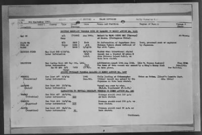 Thumbnail for ADMIRALTY WAR DIARIES > Operational Intelligence Centre Daily Reports on German Movements and German Preparations for Invasion of UK, 7/30/40 to 6/30/1942; Shipping Casualties, 9/1/43 to 12/31/43; Warships Damaged or Sunk, 9/2/39 to 1/25/44