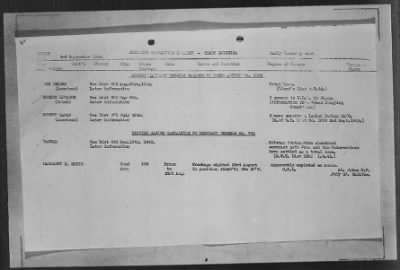 Thumbnail for ADMIRALTY WAR DIARIES > Operational Intelligence Centre Daily Reports on German Movements and German Preparations for Invasion of UK, 7/30/40 to 6/30/1942; Shipping Casualties, 9/1/43 to 12/31/43; Warships Damaged or Sunk, 9/2/39 to 1/25/44