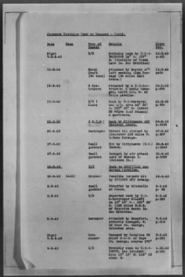 Thumbnail for ADMIRALTY WAR DIARIES > Operational Intelligence Centre Daily Reports on German Movements and German Preparations for Invasion of UK, 7/30/40 to 6/30/1942; Shipping Casualties, 9/1/43 to 12/31/43; Warships Damaged or Sunk, 9/2/39 to 1/25/44