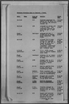 Thumbnail for ADMIRALTY WAR DIARIES > Operational Intelligence Centre Daily Reports on German Movements and German Preparations for Invasion of UK, 7/30/40 to 6/30/1942; Shipping Casualties, 9/1/43 to 12/31/43; Warships Damaged or Sunk, 9/2/39 to 1/25/44