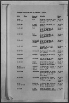 Thumbnail for ADMIRALTY WAR DIARIES > Operational Intelligence Centre Daily Reports on German Movements and German Preparations for Invasion of UK, 7/30/40 to 6/30/1942; Shipping Casualties, 9/1/43 to 12/31/43; Warships Damaged or Sunk, 9/2/39 to 1/25/44