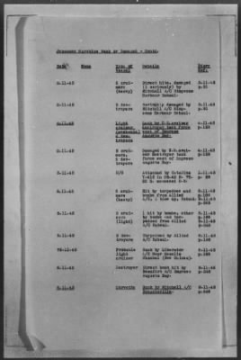 ADMIRALTY WAR DIARIES > Operational Intelligence Centre Daily Reports on German Movements and German Preparations for Invasion of UK, 7/30/40 to 6/30/1942; Shipping Casualties, 9/1/43 to 12/31/43; Warships Damaged or Sunk, 9/2/39 to 1/25/44