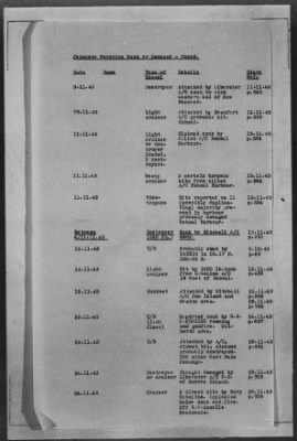 ADMIRALTY WAR DIARIES > Operational Intelligence Centre Daily Reports on German Movements and German Preparations for Invasion of UK, 7/30/40 to 6/30/1942; Shipping Casualties, 9/1/43 to 12/31/43; Warships Damaged or Sunk, 9/2/39 to 1/25/44