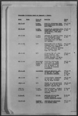 Thumbnail for ADMIRALTY WAR DIARIES > Operational Intelligence Centre Daily Reports on German Movements and German Preparations for Invasion of UK, 7/30/40 to 6/30/1942; Shipping Casualties, 9/1/43 to 12/31/43; Warships Damaged or Sunk, 9/2/39 to 1/25/44