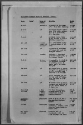 Thumbnail for ADMIRALTY WAR DIARIES > Operational Intelligence Centre Daily Reports on German Movements and German Preparations for Invasion of UK, 7/30/40 to 6/30/1942; Shipping Casualties, 9/1/43 to 12/31/43; Warships Damaged or Sunk, 9/2/39 to 1/25/44