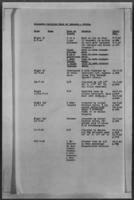 Thumbnail for ADMIRALTY WAR DIARIES > Operational Intelligence Centre Daily Reports on German Movements and German Preparations for Invasion of UK, 7/30/40 to 6/30/1942; Shipping Casualties, 9/1/43 to 12/31/43; Warships Damaged or Sunk, 9/2/39 to 1/25/44