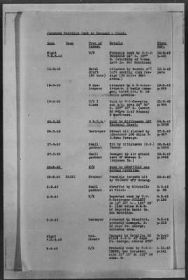 Thumbnail for ADMIRALTY WAR DIARIES > Operational Intelligence Centre Daily Reports on German Movements and German Preparations for Invasion of UK, 7/30/40 to 6/30/1942; Shipping Casualties, 9/1/43 to 12/31/43; Warships Damaged or Sunk, 9/2/39 to 1/25/44