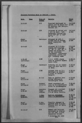 Thumbnail for ADMIRALTY WAR DIARIES > Operational Intelligence Centre Daily Reports on German Movements and German Preparations for Invasion of UK, 7/30/40 to 6/30/1942; Shipping Casualties, 9/1/43 to 12/31/43; Warships Damaged or Sunk, 9/2/39 to 1/25/44