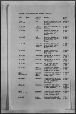 Thumbnail for ADMIRALTY WAR DIARIES > Operational Intelligence Centre Daily Reports on German Movements and German Preparations for Invasion of UK, 7/30/40 to 6/30/1942; Shipping Casualties, 9/1/43 to 12/31/43; Warships Damaged or Sunk, 9/2/39 to 1/25/44