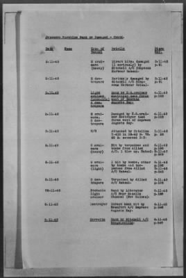 Thumbnail for ADMIRALTY WAR DIARIES > Operational Intelligence Centre Daily Reports on German Movements and German Preparations for Invasion of UK, 7/30/40 to 6/30/1942; Shipping Casualties, 9/1/43 to 12/31/43; Warships Damaged or Sunk, 9/2/39 to 1/25/44