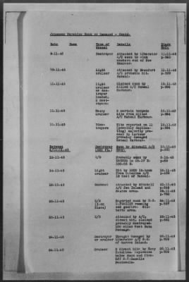 Thumbnail for ADMIRALTY WAR DIARIES > Operational Intelligence Centre Daily Reports on German Movements and German Preparations for Invasion of UK, 7/30/40 to 6/30/1942; Shipping Casualties, 9/1/43 to 12/31/43; Warships Damaged or Sunk, 9/2/39 to 1/25/44