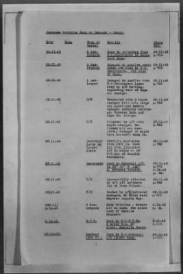 Thumbnail for ADMIRALTY WAR DIARIES > Operational Intelligence Centre Daily Reports on German Movements and German Preparations for Invasion of UK, 7/30/40 to 6/30/1942; Shipping Casualties, 9/1/43 to 12/31/43; Warships Damaged or Sunk, 9/2/39 to 1/25/44