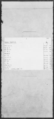 Thumbnail for ADMIRALTY WAR DIARIES - SUBJECT INDEX CARDS > Subject Index Cards for 1943, A-Tun